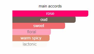 Velvet Rose & Oud
