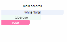 Gucci Bloom Ambrosia di Fiori Gucci