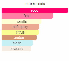 Atomic Rose Initio Parfums Prives