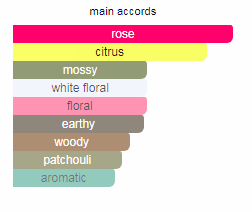 Rose Milano Soie de Nacre Giorgio Armani