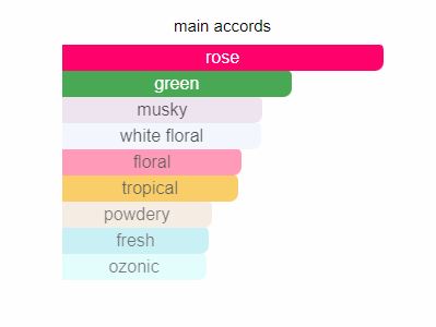 Rose Goldea Blossom Delight