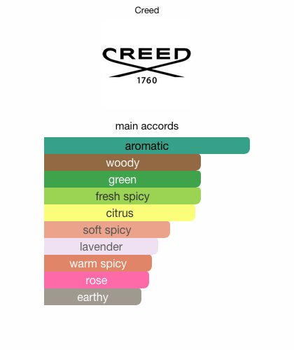Viking Creed