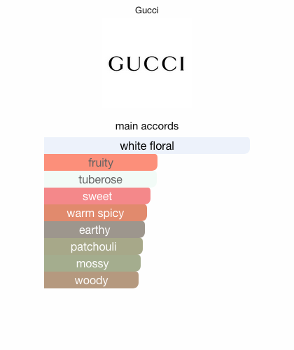 Gucci Bloom Intense Gucci