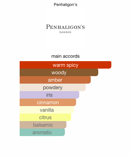 monsieur beauregard penhaligon's
