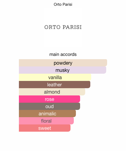 Stercus Orto Parisi