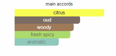 Oud & Bergamot