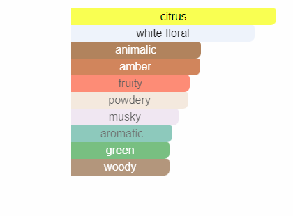 CREED Spring Flower 2023