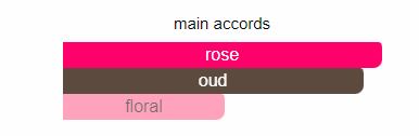 Oud & Rose