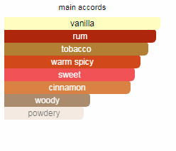 Side Effect Initio Parfums Prives