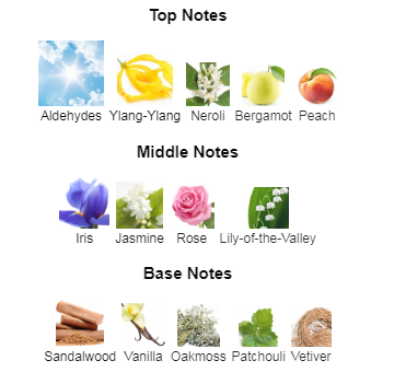 Chanel No 5 Eau de Parfum Chanel