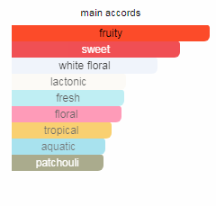 Gucci Flora Gorgeous Gardenia