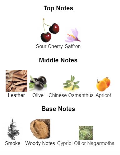 Cherry Smoke Tom Ford