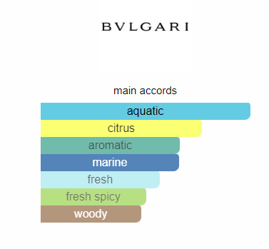 Bvlgari Eau De Toilette Spray