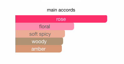 Rose of No Man's Land