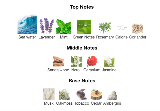 Cool Water by Davidoff