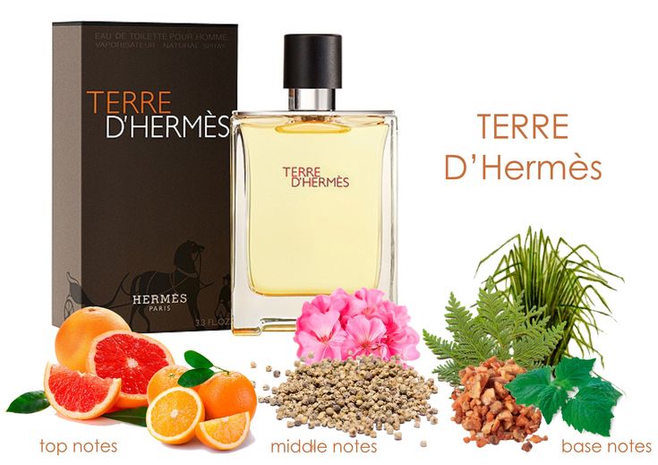 Terre d'Hermès