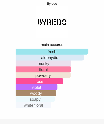 byredo blanche