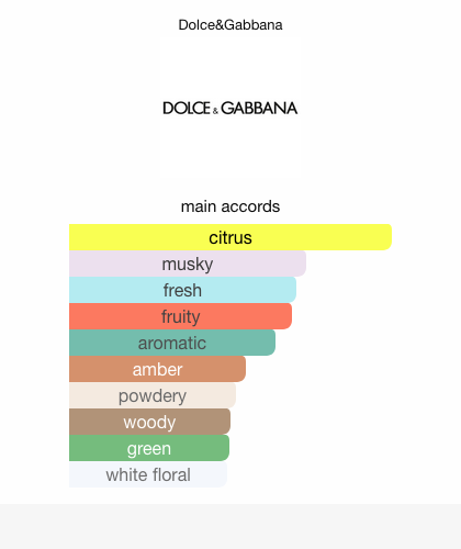 Dolce&Gabbana Light Blue Eau Intense