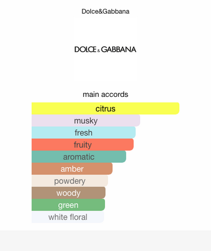 Dolce&Gabbana Light Blue Eau Intense