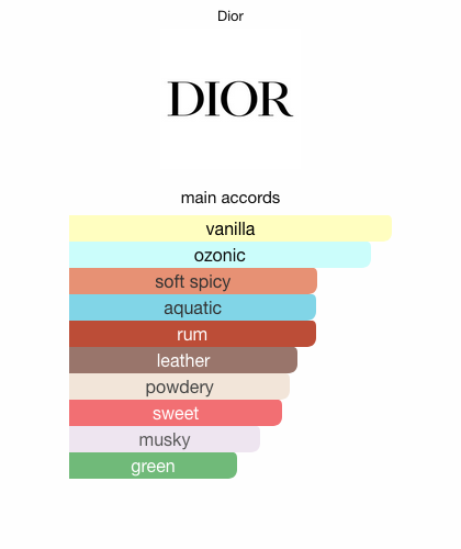 Dior Fahrenheit