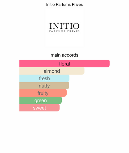 High Frequency Initio Parfums Prives