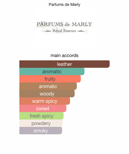 Godolphin Parfums de Marly