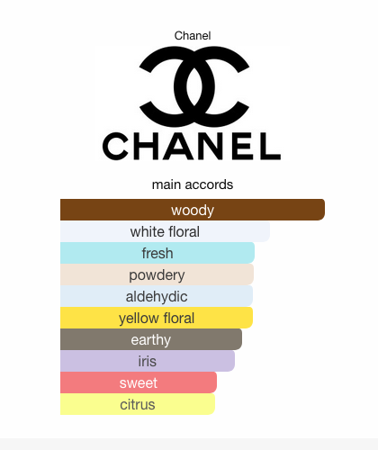 Chanel No 5 Eau de Parfum Red Edition