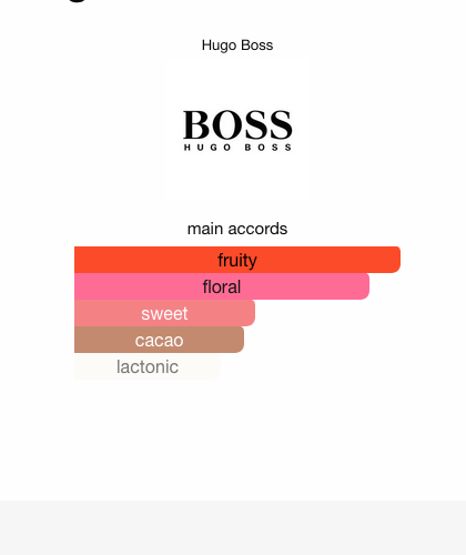 hugo boss the scent