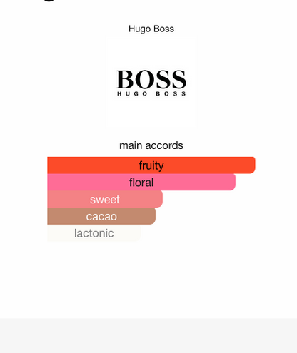 hugo boss the scent