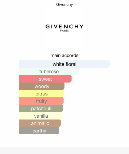L'Interdit givenchy