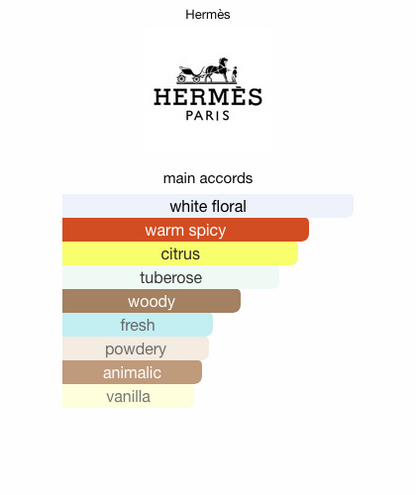 Hermes Twilly d'Hermès