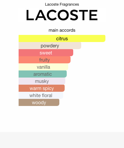 Touch of Pink Lacoste Fragrances