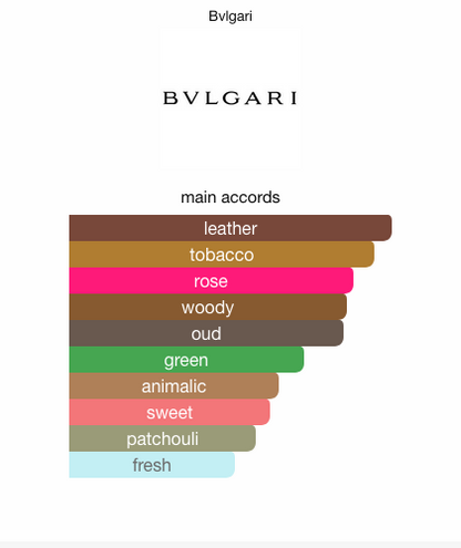 Bvlgari Eau Parfumee Au Thé Noir Eau de Cologne