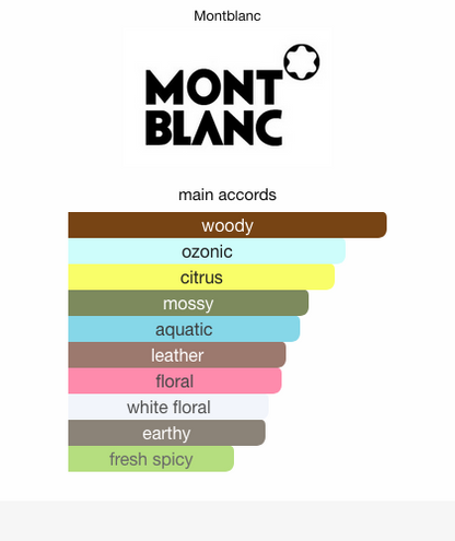 Legend Eau de Parfum Montblanc