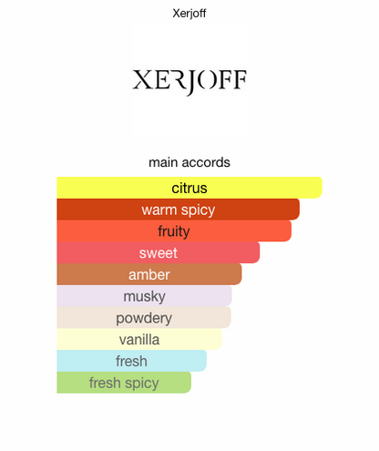 Xerjoff Erba Gold Eau de Parfum
