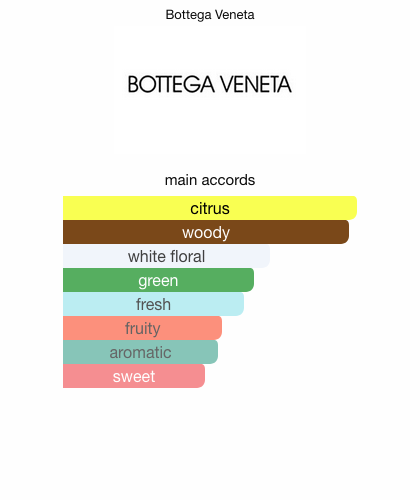 Bottega Veneta Illusione Tonka Solaire Eau De Parfum Spray