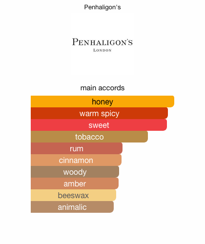 penhaligon's roaring radcliff