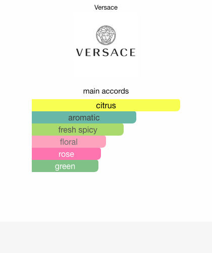 Versace Pour Homme Versace