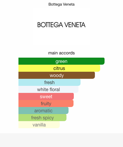 ottega Veneta Illusione Eau De Parfum Spray