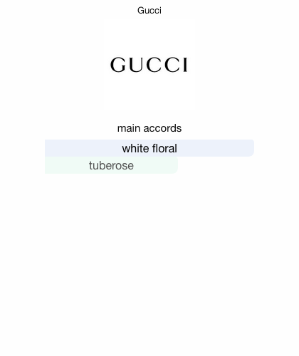 gucci bloom