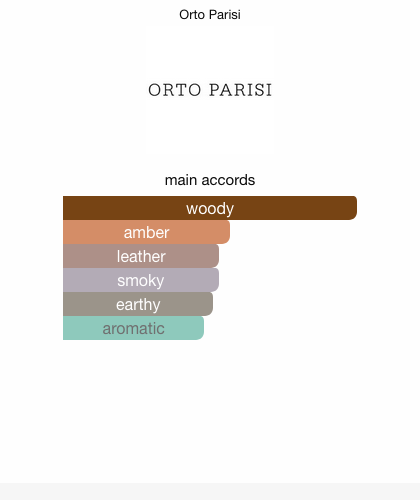 orto parisi terroni perfume
