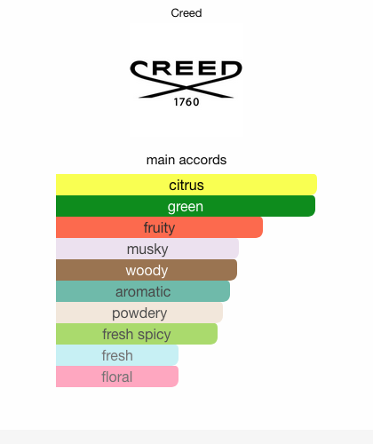creed silver mountain water