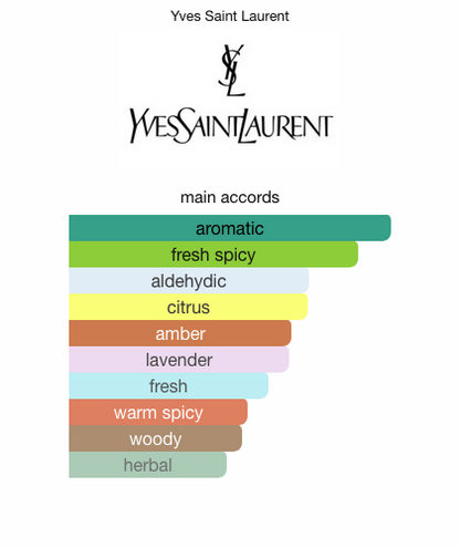 yves saint laurent eau de toilette