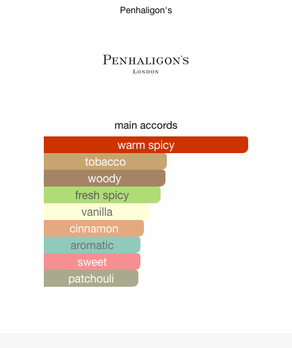 The Blazing Mr Sam Penhaligon's