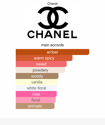 coco chanel vaporisateur spray