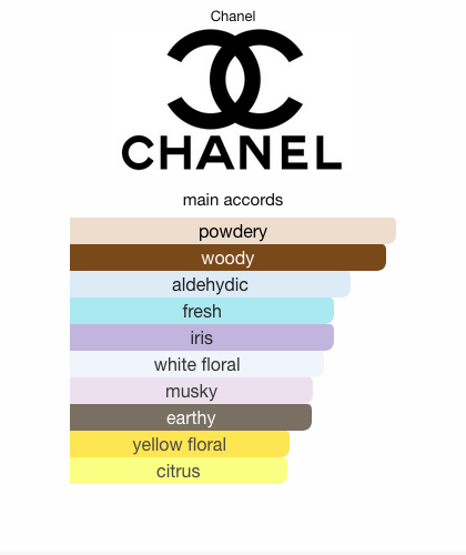 Chanel No 5 Parfum