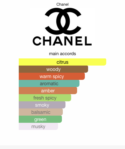 bleu de chanel