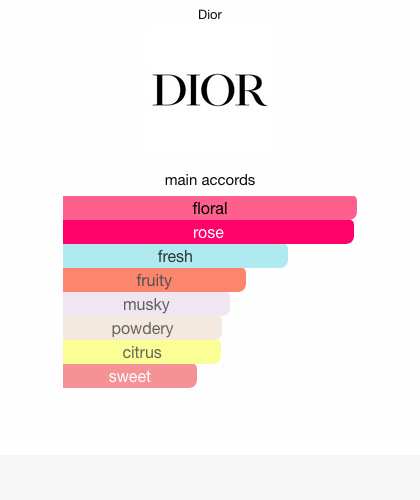 Miss Dior blooming bouquet