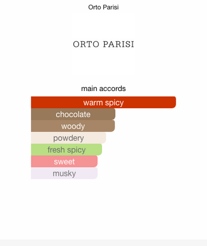 Boccanera Orto Parisi