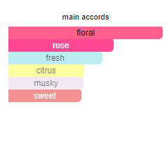 Miss Dior blooming bouquet 2023